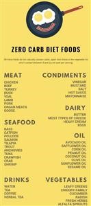 Keto Diet Plan for Uric Acid Patients